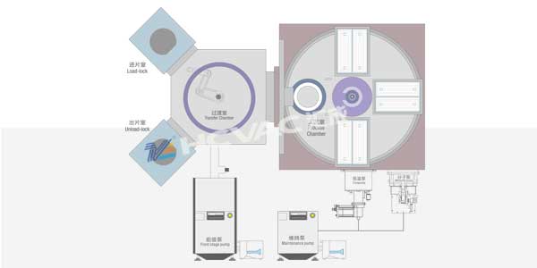 高精密磁控濺射光學(xué)鍍膜機